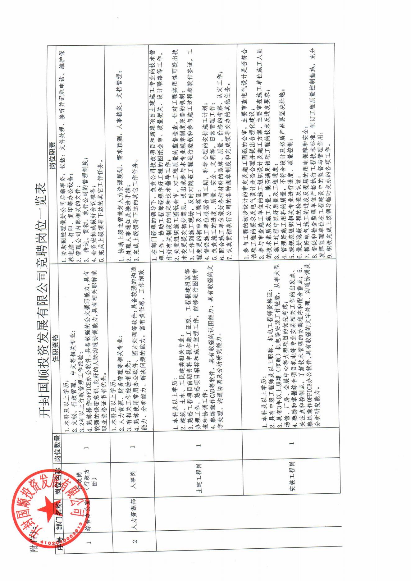 開(kāi)封國(guó)順投資發(fā)展有限公司內(nèi)部競(jìng)聘方案(2)_04.jpg