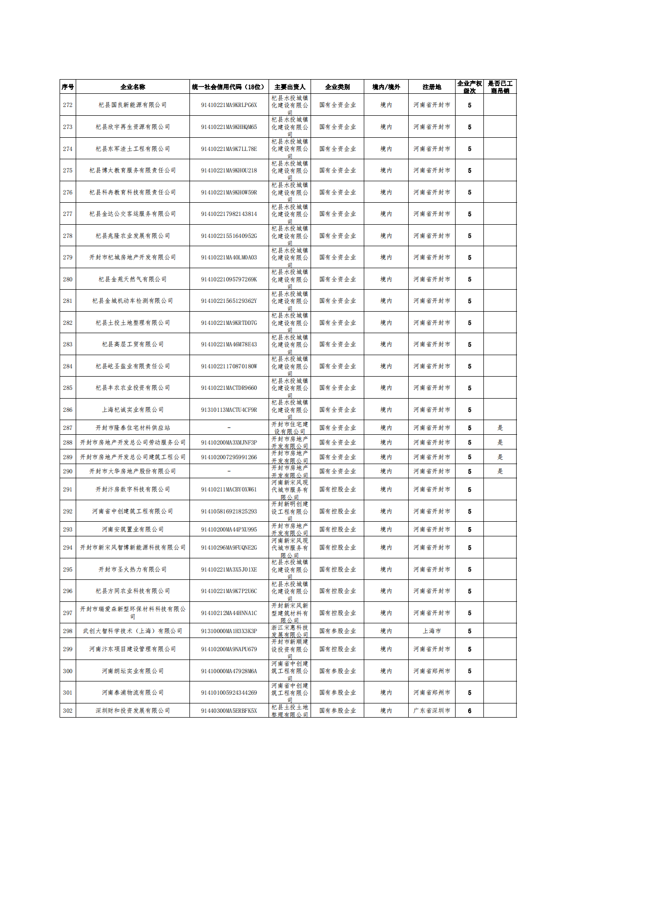 公告-全級(jí)次企業(yè)名單(1)_08.png